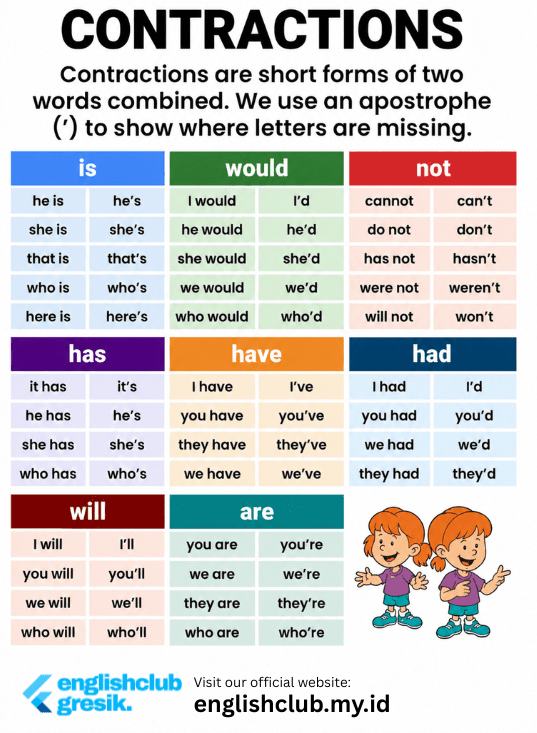 materi contractions with be